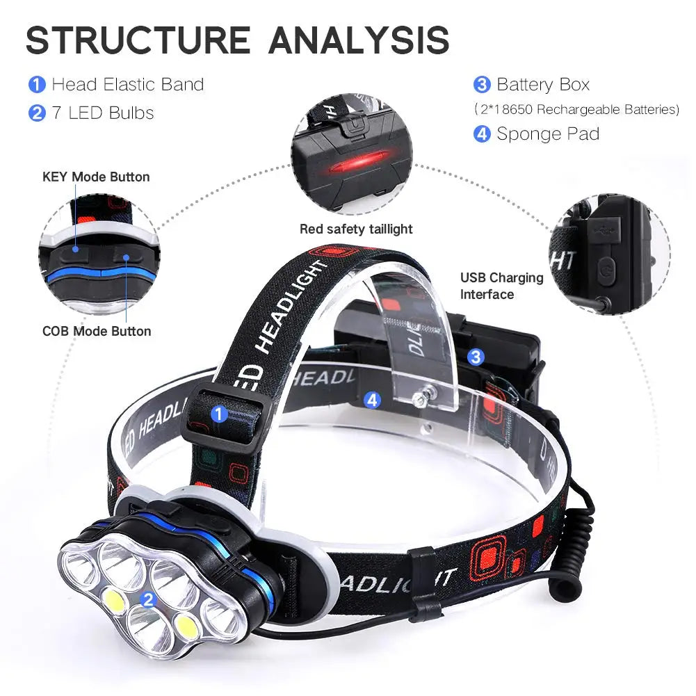 Most Powerful 7 LED Headlamp 18650 Rechargeable Headlight Waterproof Head Lamp Super Bright Head Flashlight